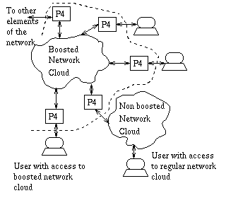 P4 in network