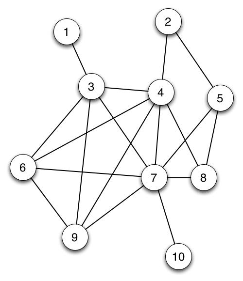10-vertex graph