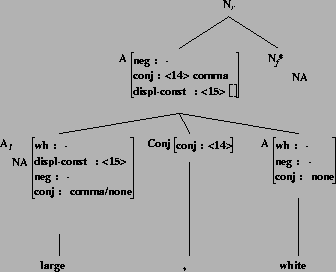 \includegraphics[height=2.5in]{/mnt/linc/xtag/work/doc/tech-rept/ps/conj-files/adj-comma-conj.ps}