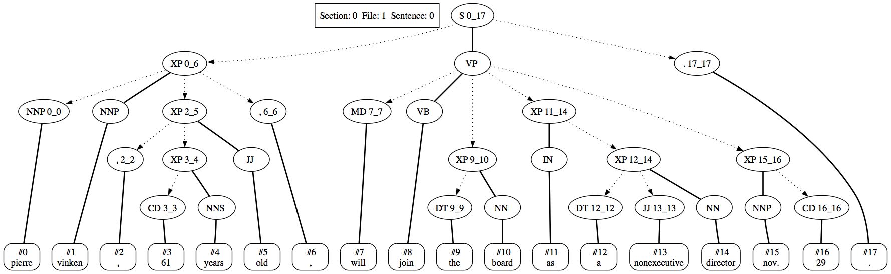 Vista c program to a file from url c language for windows 7 32 bit 7th sense movie telugu