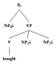 ps/compl-adj-files/alphanx0Vnx2nx1_bought.ps.gif