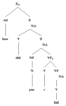 ps/modifiers-files/how-did-you-fall.ps.gif