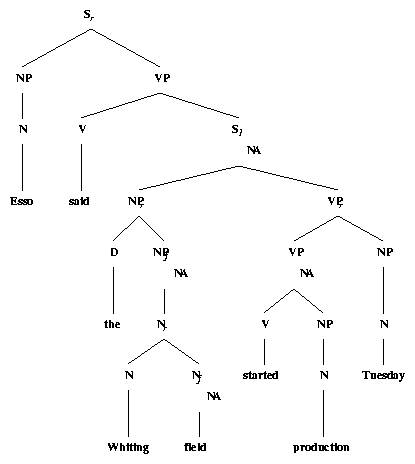 ps/timenp-files/EssoStartedTuesday.ps.gif