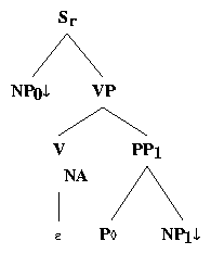 ps/verb-class-files/alphanx0Pnx1.ps.gif