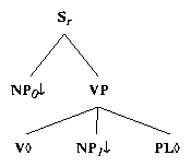 ps/verb-class-files/alphanx0Vnx1pl.ps.gif