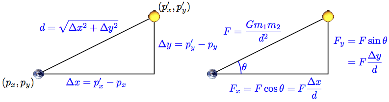 force diagram