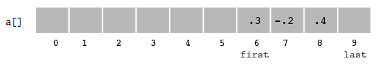 Initial buffer