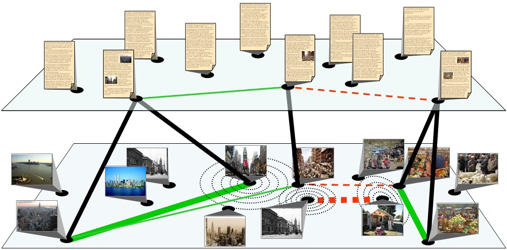 Multi-view Constrained Clustering
              Image