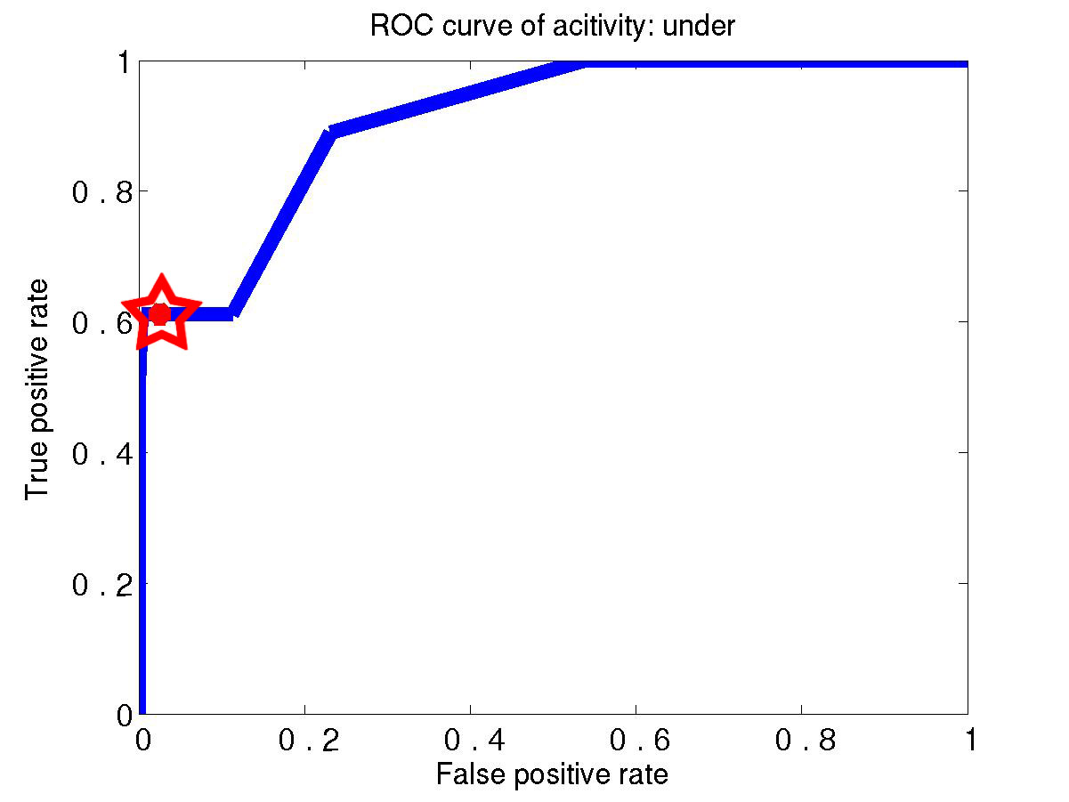 Image ROCunder