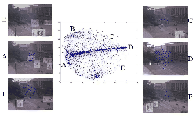 \includegraphics[width = 0.5 \textwidth, height = 0.30 \textwidth]{resultimages/webcam/embedding_examples_med.eps}