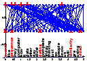 \includegraphics[width=0.23 \textwidth, height=0.16 \textwidth]{email/unsortspring.eps}