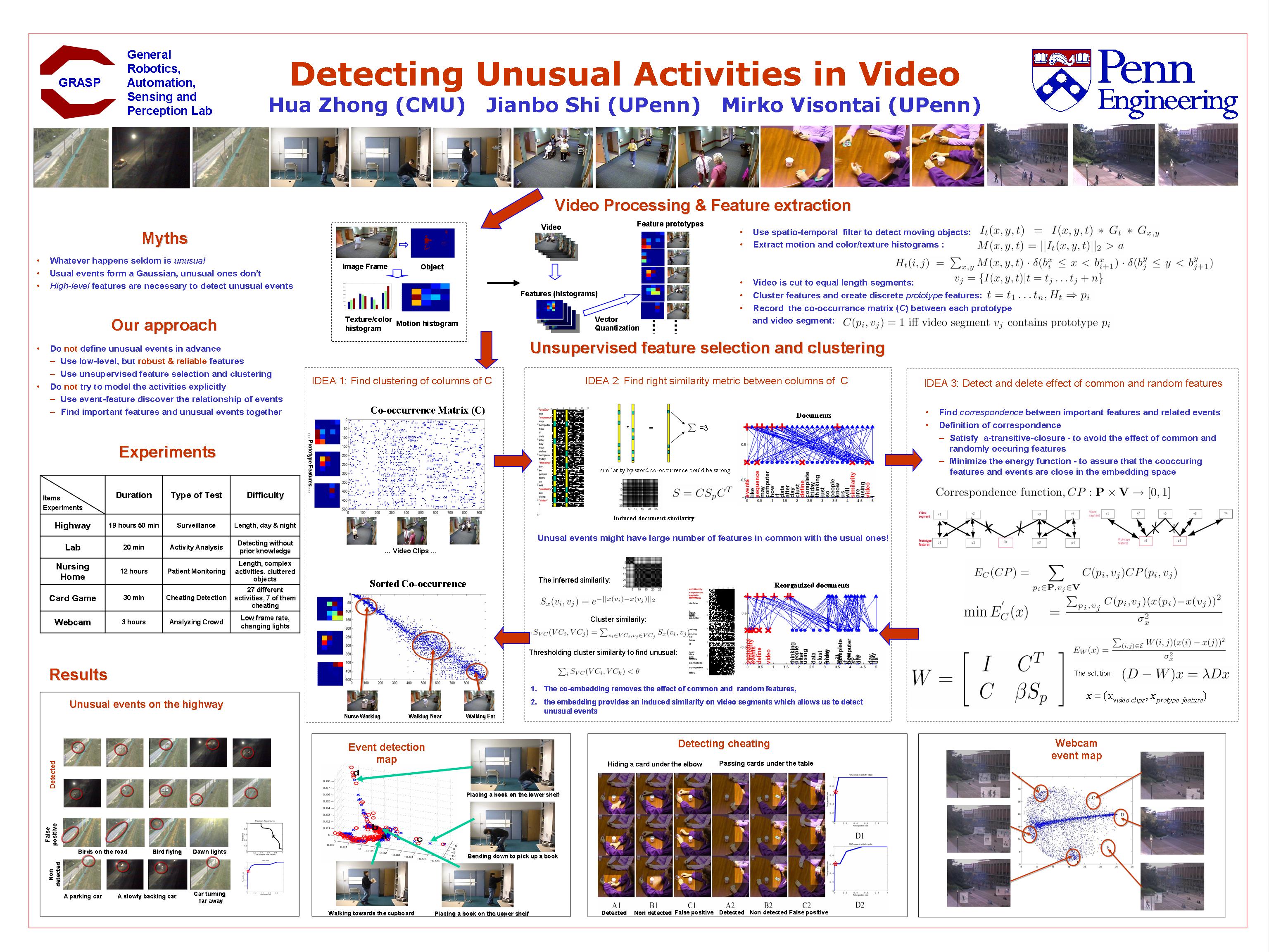 Cvpr 2025 Program Selie Joceline