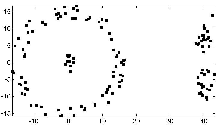 input data points