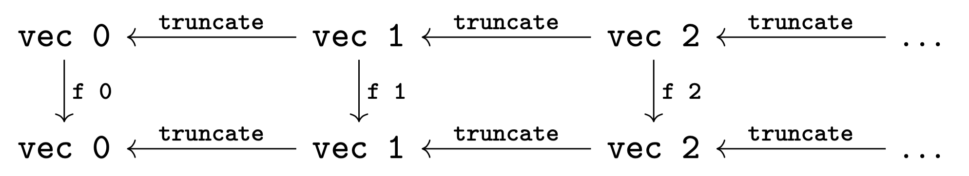 causal-presheaf-diagram.png