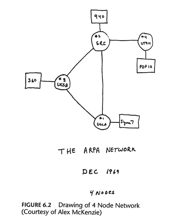 The Internet, 1969.