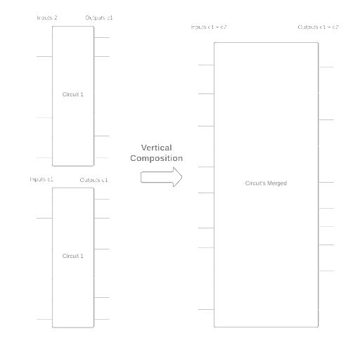 Vertical circuit composition