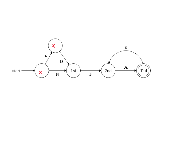 fa_nfa