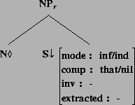 \includegraphics[height=1.57in]{/mnt/linc/xtag/work/doc/tech-rept/ps/sent-comps-subjs-files/alphaNXNs.ps}