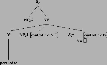 \includegraphics[height=2.04in]{/mnt/linc/xtag/work/doc/tech-rept/ps/sent-comps-subjs-files/betanx0Vnx1s2_persuaded_.ps}