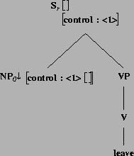 \includegraphics[height=2.04in]{/mnt/linc/xtag/work/doc/tech-rept/ps/sent-comps-subjs-files/alphanx0V_leave_.ps}