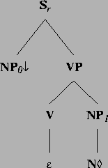 \includegraphics[height=2.3in]{/mnt/linc/xtag/work/doc/tech-rept/ps/sm-clause-files/alphanx0N1.ps}