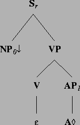 \includegraphics[height=2.4in]{/mnt/linc/xtag/work/doc/tech-rept/ps/sm-clause-files/alphanx0Ax1.ps}