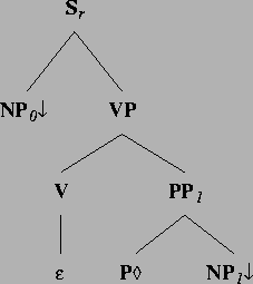 \includegraphics[height=2.4in]{/mnt/linc/xtag/work/doc/tech-rept/ps/sm-clause-files/alphanx0Pnx1.ps}