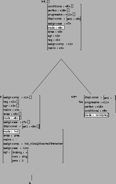 \includegraphics[height=5.7in]{/mnt/linc/xtag/work/doc/tech-rept/ps/sm-clause-files/betaVvx_is-with-features.ps}