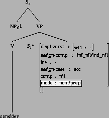 \includegraphics[height=2.3in]{/mnt/linc/xtag/work/doc/tech-rept/ps/sm-clause-files/betanx0Vs1_consider-with-features.ps}