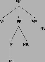 \includegraphics[height=2.0in]{/mnt/linc/xtag/work/doc/tech-rept/ps/sm-clause-files/betaVpxvx.ps}