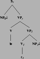 \includegraphics[height=1.9in]{/mnt/linc/xtag/work/doc/tech-rept/ps/sm-clause-files/alphanx0BEnx1_is.ps}