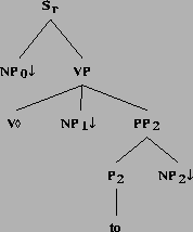 \includegraphics[height=2.0in]{/mnt/linc/xtag/work/doc/tech-rept/ps/double-obj-files/alphanx0Vnx1Pnx2.ps}