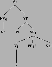 \includegraphics[height=2.0in]{/mnt/linc/xtag/work/doc/tech-rept/ps/it-cleft-files/alphaItVpnx1s2.ps}