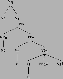 \includegraphics[height=2.5in]{/mnt/linc/xtag/work/doc/tech-rept/ps/it-cleft-files/alphaInvItVpnx1s2.ps}