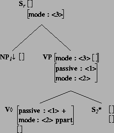 \includegraphics[height=2.55in]{/mnt/linc/xtag/work/doc/tech-rept/ps/passives-files/betanx1Vs2-reduced-features.ps}