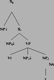 \includegraphics[height=2.36in]{/mnt/linc/xtag/work/doc/tech-rept/ps/extraction-files/alphaW2nx0Vnx1nx2.ps}