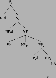 \includegraphics[height=2.36in]{/mnt/linc/xtag/work/doc/tech-rept/ps/extraction-files/alphaW2nx0Vnx1pnx2.ps}