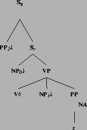 \includegraphics[height=2.36in]{/mnt/linc/xtag/work/doc/tech-rept/ps/extraction-files/alphapW2nx0Vnx1pnx2.ps}