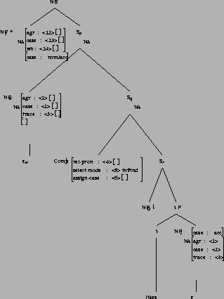 \includegraphics[height=3.93in]{/mnt/linc/xtag/work/doc/tech-rept/ps/rel_clauses-files/NbetaNc1nx0Vnx1.ps}