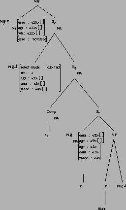 \includegraphics[height=3.93in]{/mnt/linc/xtag/work/doc/tech-rept/ps/rel_clauses-files/NbetaN0nx0Vnx1.ps}