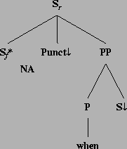 \includegraphics[height=2in]{/mnt/linc/xtag/work/doc/tech-rept/ps/sent-adjs-files/spuPs.ps}