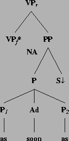 \includegraphics[height=2.7in]{/mnt/linc/xtag/work/doc/tech-rept/ps/sent-adjs-files/vxPARBPs.ps}