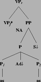 \includegraphics[height=2.7in]{/mnt/linc/xtag/work/doc/tech-rept/ps/sent-adjs-files/vxParbPs.ps}