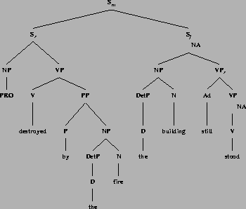 \includegraphics[height=2.7in]{/mnt/linc/xtag/work/doc/tech-rept/ps/sent-adjs-files/destroyed-by-fire.ps}