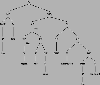 \includegraphics[height=2.7in]{/mnt/linc/xtag/work/doc/tech-rept/ps/sent-adjs-files/destroying-the-building.ps}