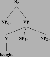 \includegraphics[height=1.8in]{/mnt/linc/xtag/work/doc/tech-rept/ps/compl-adj-files/alphanx0Vnx1nx2_bought.ps}