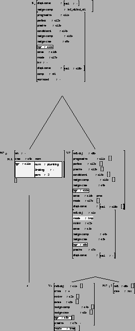 \includegraphics[height=6in]{/mnt/linc/xtag/work/doc/tech-rept/ps/imperatives-files/alphaInx0Vnx1.ps}