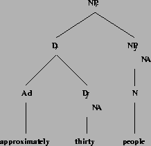 \includegraphics[height=1.96in]{/mnt/linc/xtag/work/doc/tech-rept/ps/det-files/advdet.ps}