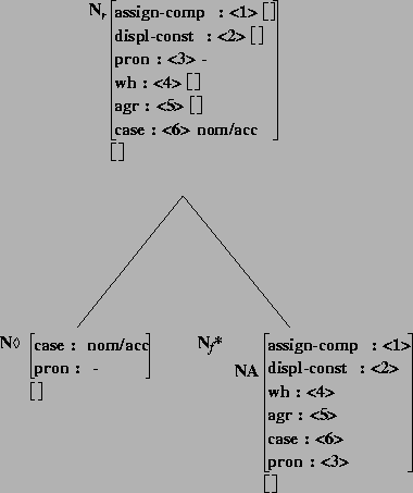 \includegraphics[height=4.5in]{/mnt/linc/xtag/work/doc/tech-rept/ps/modifiers-files/betaNn.ps}