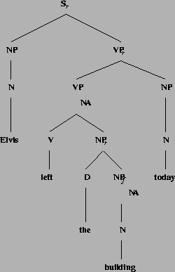 \includegraphics[height=3.5in]{/mnt/linc/xtag/work/doc/tech-rept/ps/timenp-files/elvis-today.ps}